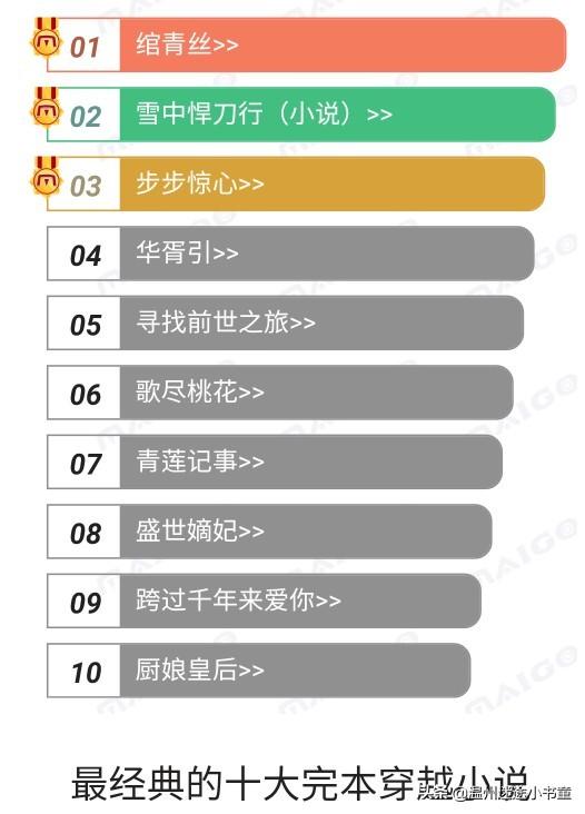 架空、穿越小说排行榜 