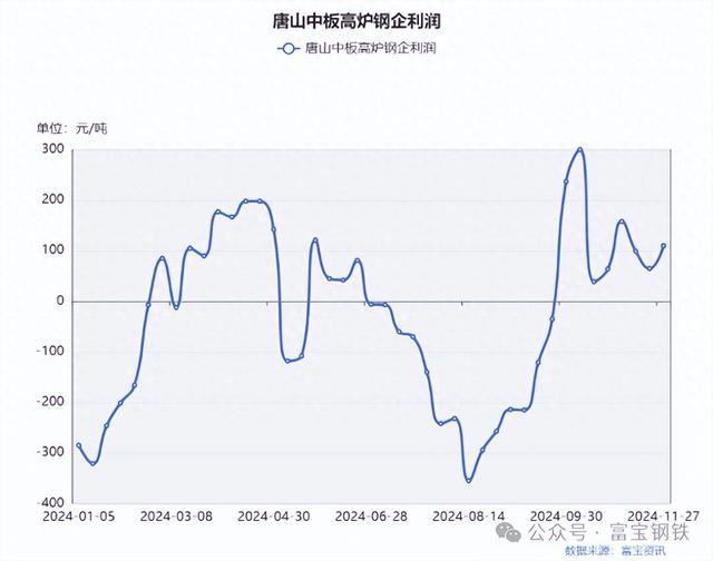 钢厂涨价，沪指涨0.93%！期螺涨0.48%！上涨启动！钢价偏强运行 